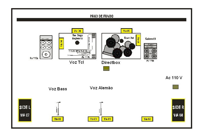 MAPA DE PALCO ALEM&Atilde;O RONALDO